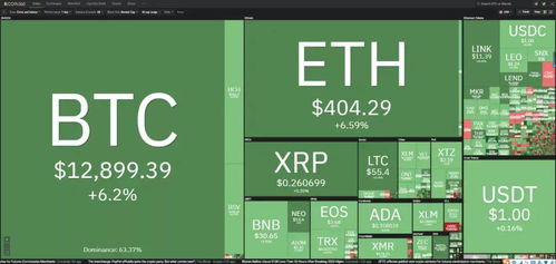 比特币大额持有者交易活动趋于平静，市场静候美国大选结果分析