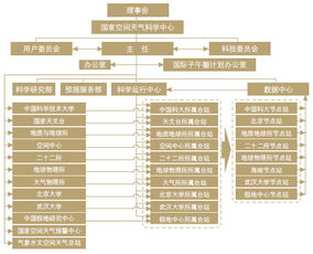 子午工程引领中国地基空间环境监测新篇章