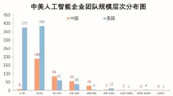 如果美国成为人工智能(AI)霸主，我们可以如何应对并‘杀出一条血路’?