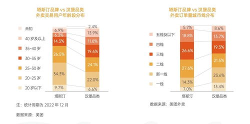 华莱士全球涨势引年轻人回流：塔斯汀应对策略曝光