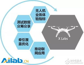 三大运营商合作开启‘阅’读：低空智能联网时代开启新篇章