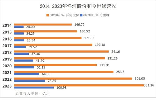 《徽酒“四朵金花”命运各异：谁将扩大市场份额，谁又会遭遇滑铁卢》