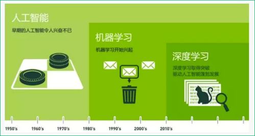 深度解读：将进一步推动5G、人工智能技术与冰雪装备器材的深度融合，打造新型智能装备和智慧场馆