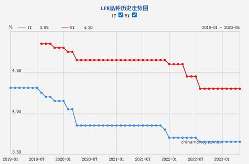 南京房贷利率今日重新进入 三字头时代：南京房贷利率调整公告