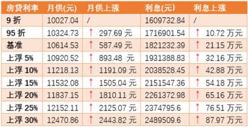 南京房贷利率今日重新进入 三字头时代：南京房贷利率调整公告