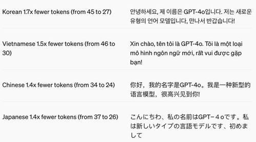 AI辅助下，快速完成23倍任务：GPT-4o新功能让你瞬间变得更高效！