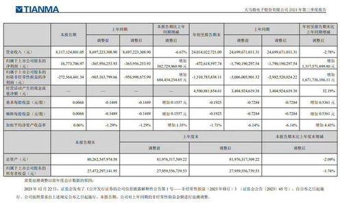 天马发布创新技术，Micro LED产线年底实现全制程贯通

紧跟科技步伐，天马发布多形态折叠等新技术 Micro LED产线年底将达全制程转换