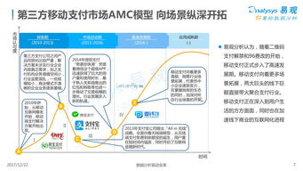 2024年11月8日午盘观点与教学：互联网信息整理与分析