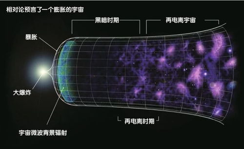 科学家揭示新宇宙奥秘：静谧星系发送前所未见神秘信号