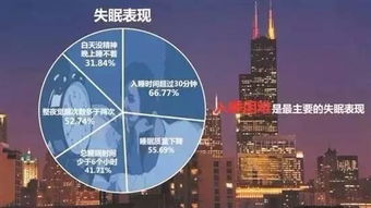 睡眠质量的五大问题：夜晚常常醒来的原因及改善策略