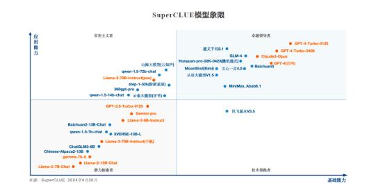 字节豆包大模型团队：领先行业，创新技术打破残差连接瓶颈，加速数据处理效率提升80%