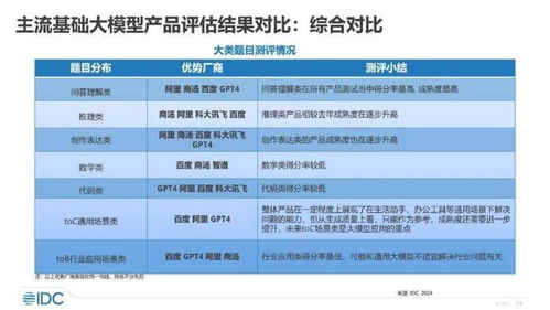 字节豆包大模型团队：领先行业，创新技术打破残差连接瓶颈，加速数据处理效率提升80%