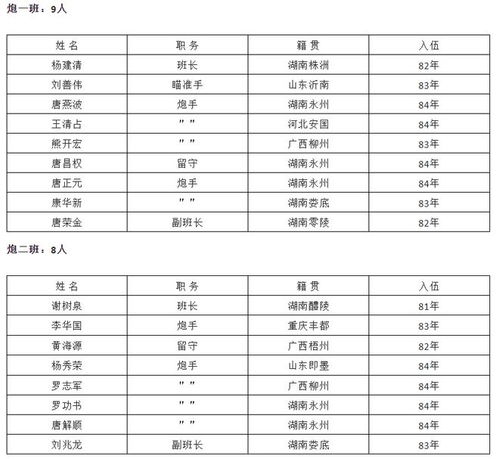 炮兵52团7连1984年在矛山战斗参战人员名录：回顾与荣誉