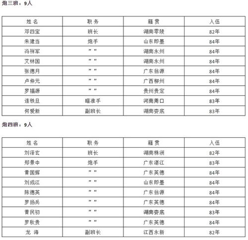 炮兵52团7连1984年在矛山战斗参战人员名录：回顾与荣誉