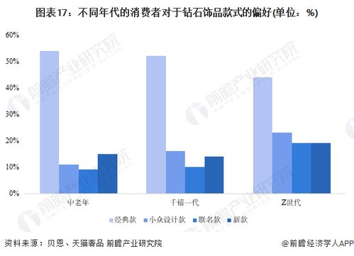 中国钻石市场刷新纪录，一天卖出4.27亿