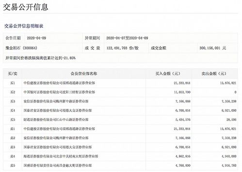 中国钻石市场刷新纪录，一天卖出4.27亿