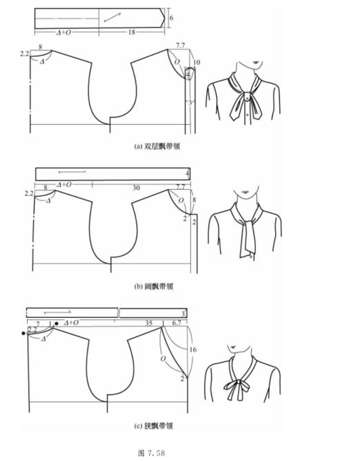 梳理150种服装领子设计的不同分类及其演变过程