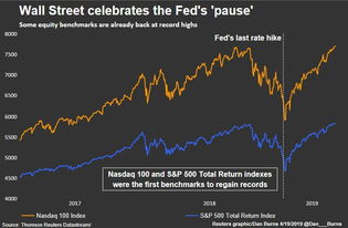 华尔街罕见预判：可能暂停降息甚至加息，对股市产生何种影响？专家深度解析