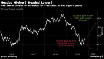 华尔街罕见预判：可能暂停降息甚至加息，对股市产生何种影响？专家深度解析