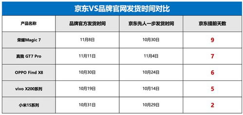 双11手机厂商新品大战：与其拼价格，不如卷权益