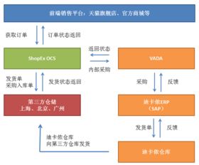 京东布局银发电商领域，发起首个“长辈专属直播间”