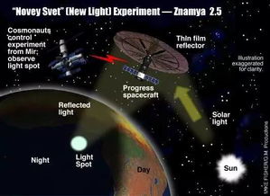 俄罗斯上空神秘物体的天文学解释：引发公众关注和探索热潮