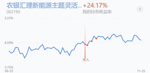 芯片半导体基金：收益高企，未来趋势何在?