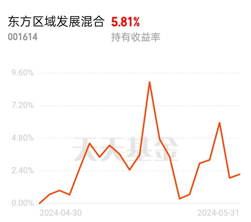 芯片半导体基金：收益高企，未来趋势何在?