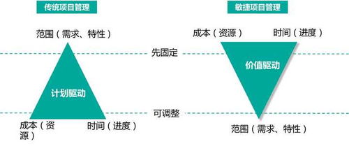 伴侣的忠诚度，通过观察这一特性就能知道