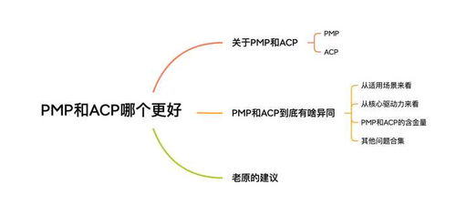 伴侣的忠诚度，通过观察这一特性就能知道