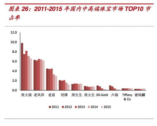 千禧一代的消费偏好：如何随着生活轨迹的改变而发生变化？