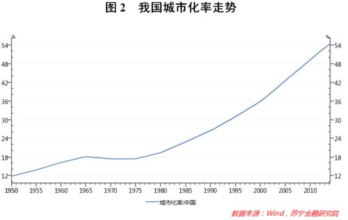 千禧一代的消费偏好：如何随着生活轨迹的改变而发生变化？