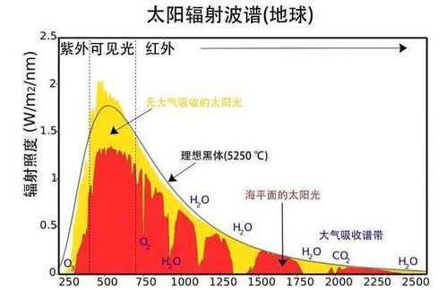 科学家揭示太阳的秘密：其化学成分的多样性与演变过程