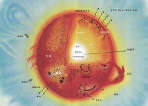 科学家揭示太阳的秘密：其化学成分的多样性与演变过程