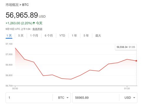 比特币：特朗普交易背后的真实情况分析与走势解析（经纬低调出品）