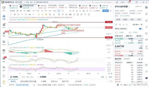 比特币：特朗普交易背后的真实情况分析与走势解析（经纬低调出品）