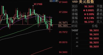 比特币：特朗普交易背后的真实情况分析与走势解析（经纬低调出品）