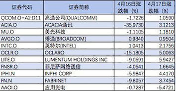 美国单方面限制运往中国某些复杂芯片，商务部回应：将采取必要措施维护国家利益