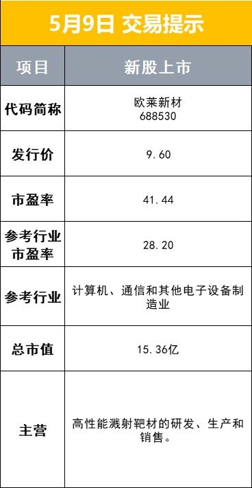 美国单方面限制运往中国某些复杂芯片，商务部回应：将采取必要措施维护国家利益