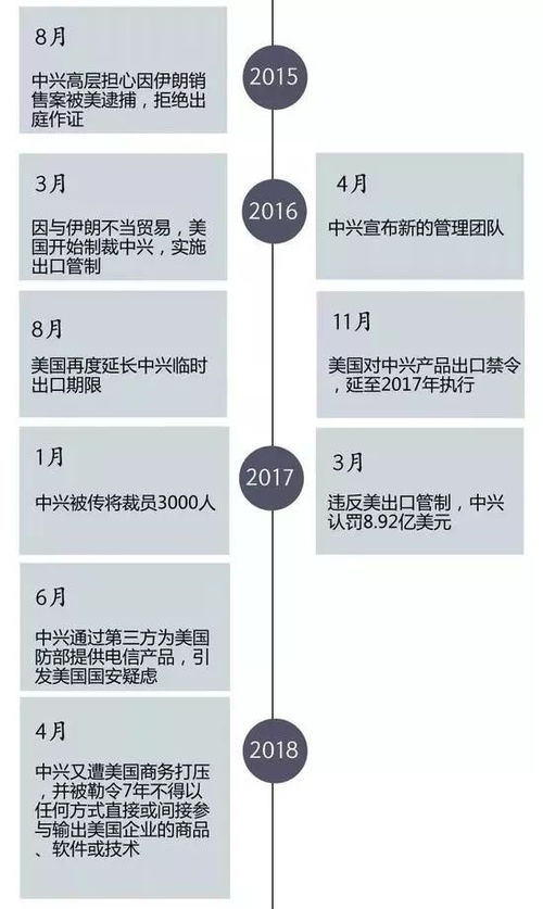 美国单方面限制运往中国某些复杂芯片，商务部回应：将采取必要措施维护国家利益