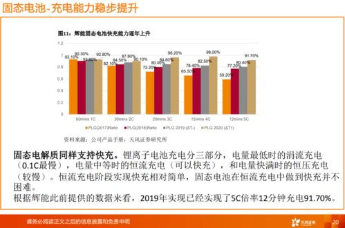 固态电池新技术的突破：重头戏即将上演!