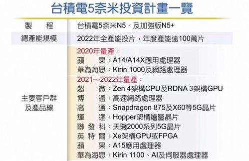 台积电推迟举行亚利桑那州工厂开业活动，原定时间调整至明年1月