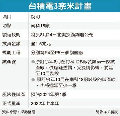 台积电推迟举行亚利桑那州工厂开业活动，原定时间调整至明年1月