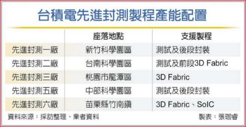 台积电推迟举行亚利桑那州工厂开业活动，原定时间调整至明年1月