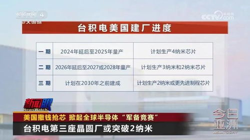 台积电推迟举行亚利桑那州工厂开业活动，原定时间调整至明年1月