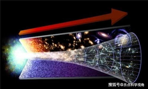 新型宇宙膨胀探测揭示新德雷克方程