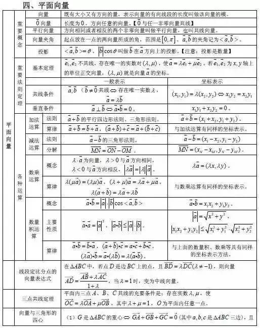 探索不一样的数学世界：15张图表带你领略其美丽