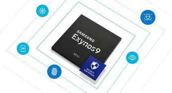 最新消息：三星电子宣布Exynos 2500处理器已开始生产线试产，预计未来将大规模生产。