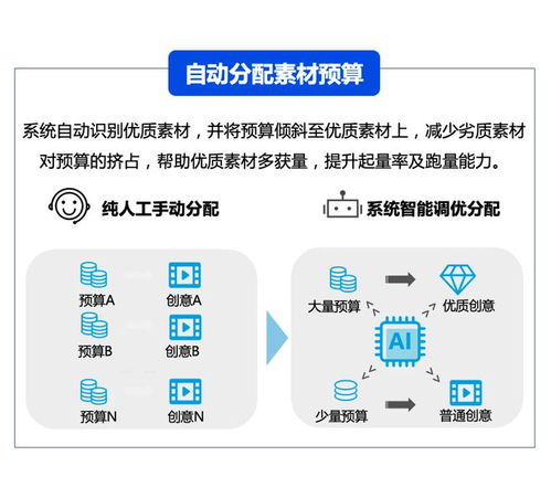 百度打造的超级有用AI,引领行业变革!