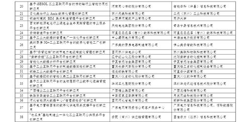 互联网专家推荐：如何使用双手多巴胺进行高效的工作和学习

总结：
利用双手多巴胺提高工作效率、提升学习成绩，需要正确的方法和技巧。我们提供了具体步骤和建议，希望对您有所帮助。

关键词：双手多巴胺，零时差工作，零时差学习，互联网应用，提高效率，学习成绩

优化后的

1. 科技新时代：掌握双手多巴胺，让你的工作和学习达到零时差
2. 利用双手多巴胺，让工作和学习时间更加有效率
3. 双手中巴胺的科学应用，让你在互联网时代焕发出新的活力